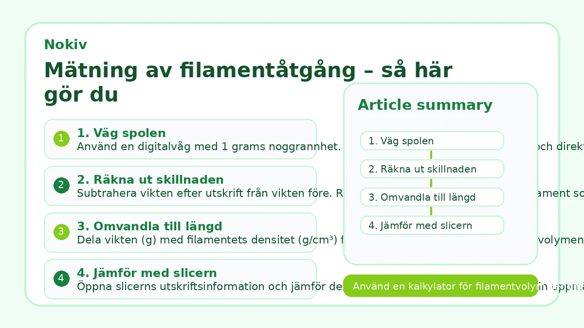 Mätning av filamentåtgång – så här gör du