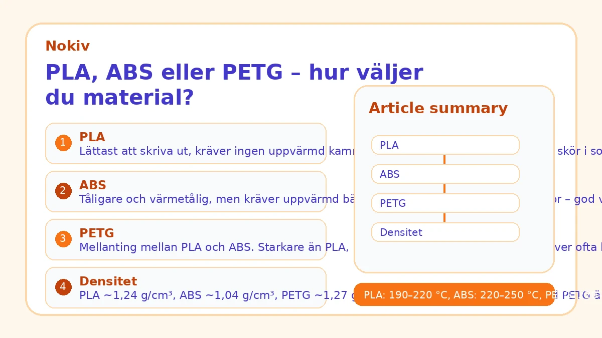 PLA, ABS eller PETG – hur väljer du material?